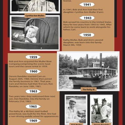 Timeline collage of the Muller's family history with photos from 1949 to 2000, featuring family and a boat.